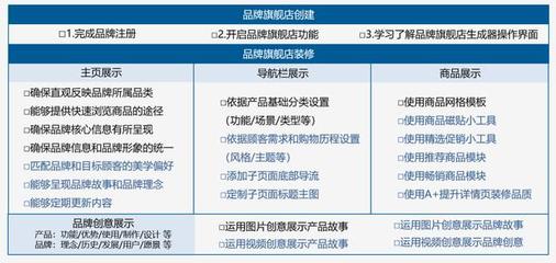 跨境電商新紀(jì)元 小白入局亞馬遜的機(jī)遇、挑戰(zhàn)與實(shí)業(yè)投資路徑